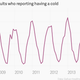 Image for article titled Yes, flu season is worse this year